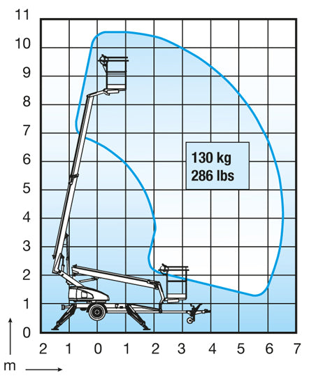 Dinolift 105TL